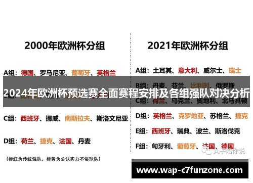 2024年欧洲杯预选赛全面赛程安排及各组强队对决分析